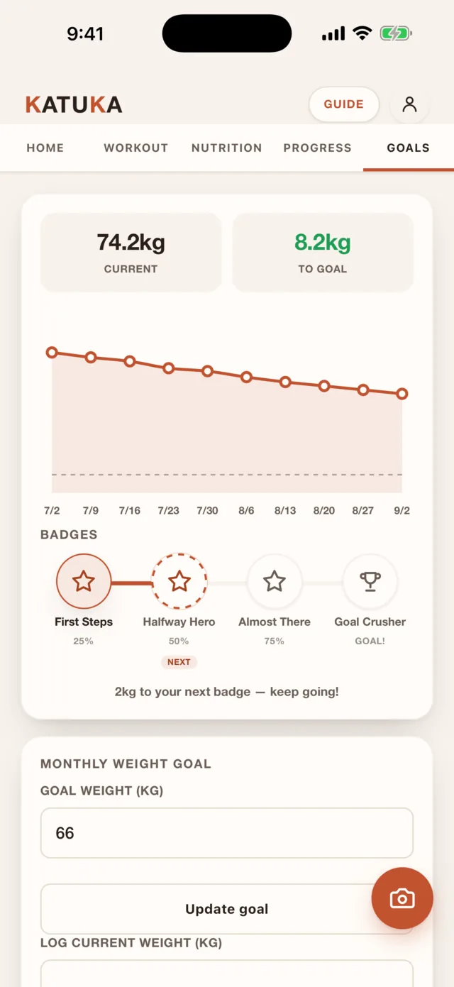 Goals: current weight, kilos to goal, weight chart and badges